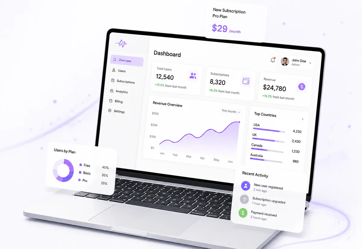 SaaS Development